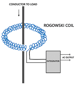 Rogowski Coil diagram