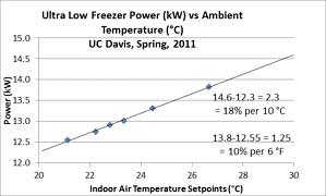 Graph of temperature data obtained by the ELITEpro XC power meter