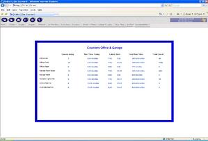 Remote Monitoring of the Energy Management System