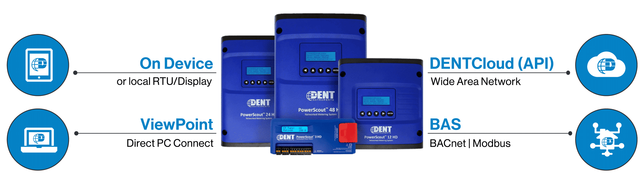 Dent-Products-Final-01