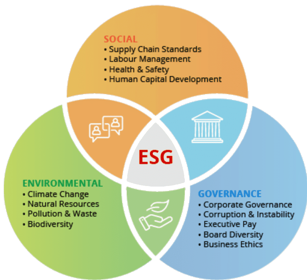 ESG